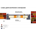 СХЕМЫ КВАРТИРНЫХ ДВЕРЕЙ ВНУТРЕННЕГО ОТКРЫВАНИЯ